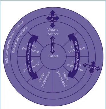 Figure 4. Essential elements in an 