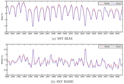 Fig. 3. The evolution of basin-averagedFigure 3: The evolution of basin-averaged (a) bias (b) RMSE calculated (a) bias and (b) RMSE calculated against monthly mean satellite SST from 1990 to 2009.