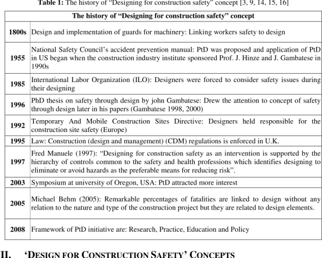 Table 1: The history of “Designing for construction safety” concept [3, 9, 14, 15, 16] 