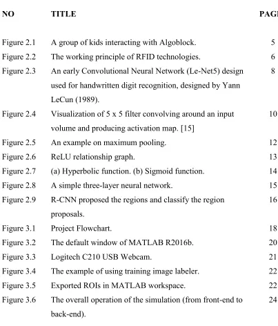 Figure 3.5 Exported ROIs in MATLAB workspace.