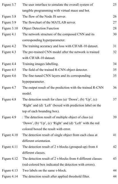Figure 3.7 The user interface to simulate the overall system of 