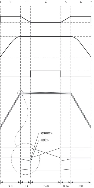Fig. 2.2: Gate profiles and state energies during a cnot gate in units of g n µ n B z = 7.1 × 10 −5 meV.