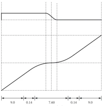 Fig. 3.2: Evolution of the hyperfine and exchange interaction strengths required to convert nuclear spin information into electron spin information, as shown in Eqs