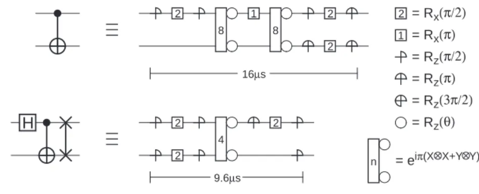 Fig. 5.1: Decomposition into physical operations of (a) cnot and (b) Hadamard, cnot then swap
