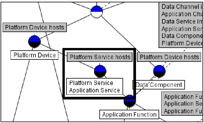 Fig. 9: CG of Business Process that is a Cycle