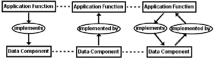 Fig. 2: CG Views of Data Component and Application Function