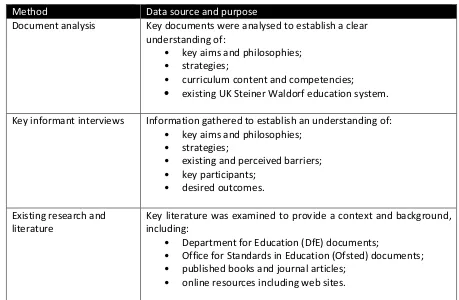Table 1: Consultation Framework 