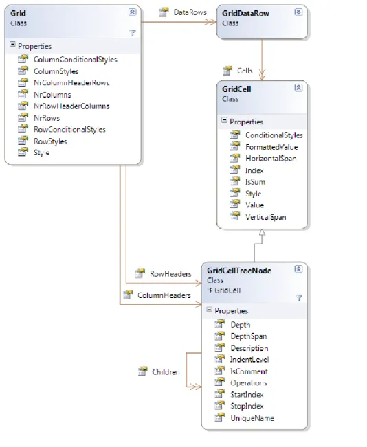 Figure 5. Class diagram of the grid DTOs. 