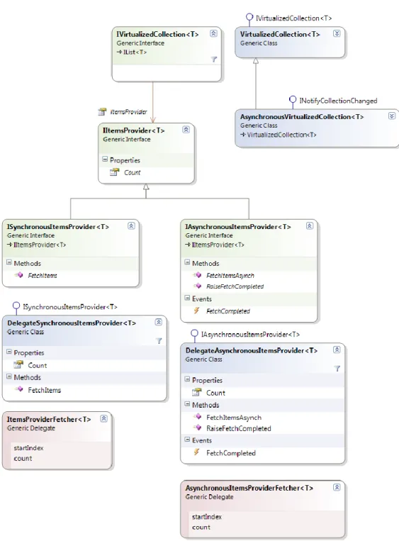 Figure 8. Class diagram of the data virtualization implementation. 