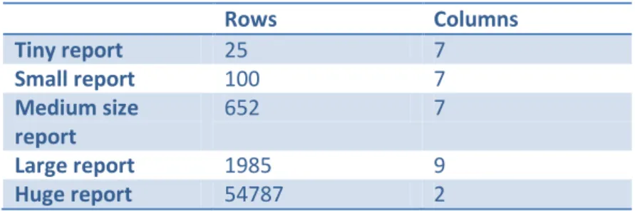 Table 2. The sizes of the reports used for testing. 