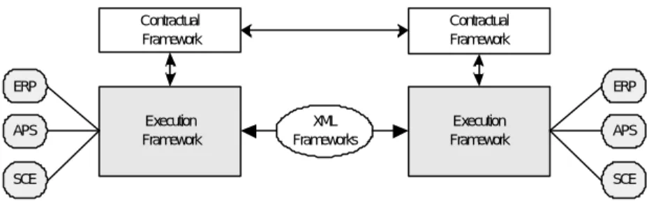 Figure 3: Technology stack  