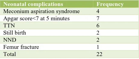 Table 4: Neonatal complications. 