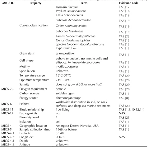 Table 1. Classification and general features of G. obscurus G-20T according to the MIGS recommendations [16]    