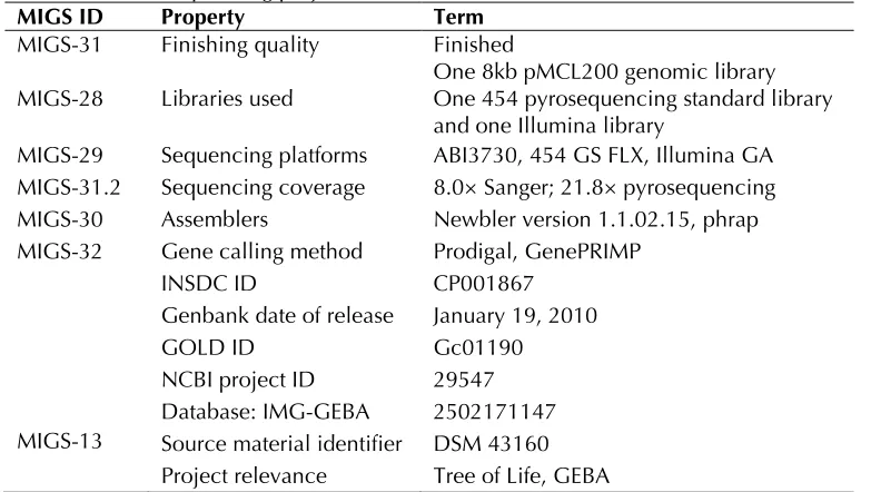 Table 2. Genome sequencing project information 