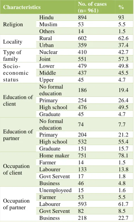 Table 1: Distribution of cases according to socio-demographic characteristics. 