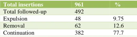 Table 6: Distribution of cases according to examination findings. 