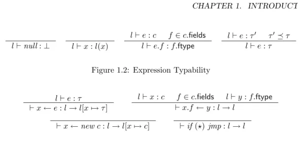 Figure 1.3: Instruction Typability