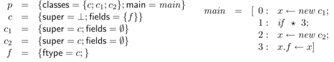 Figure 1.4: Program Example