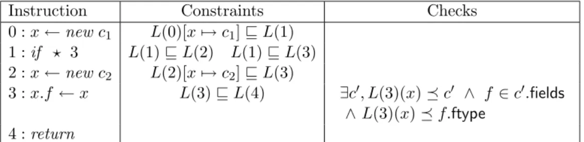 Figure 1.5: Contraint system
