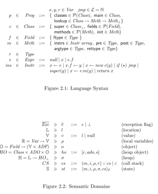 Figure 2.1: Language Syntax