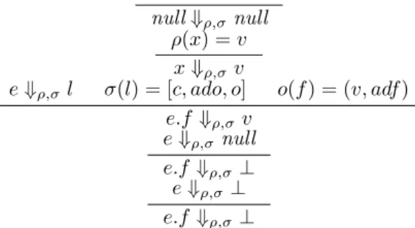 Figure 2.3: Expression Evaluation