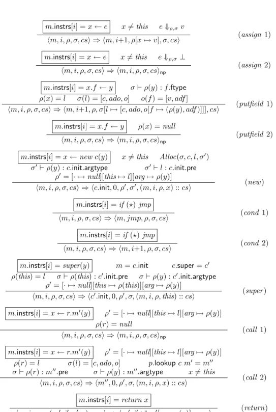 Figure 2.4: Operational Semantics