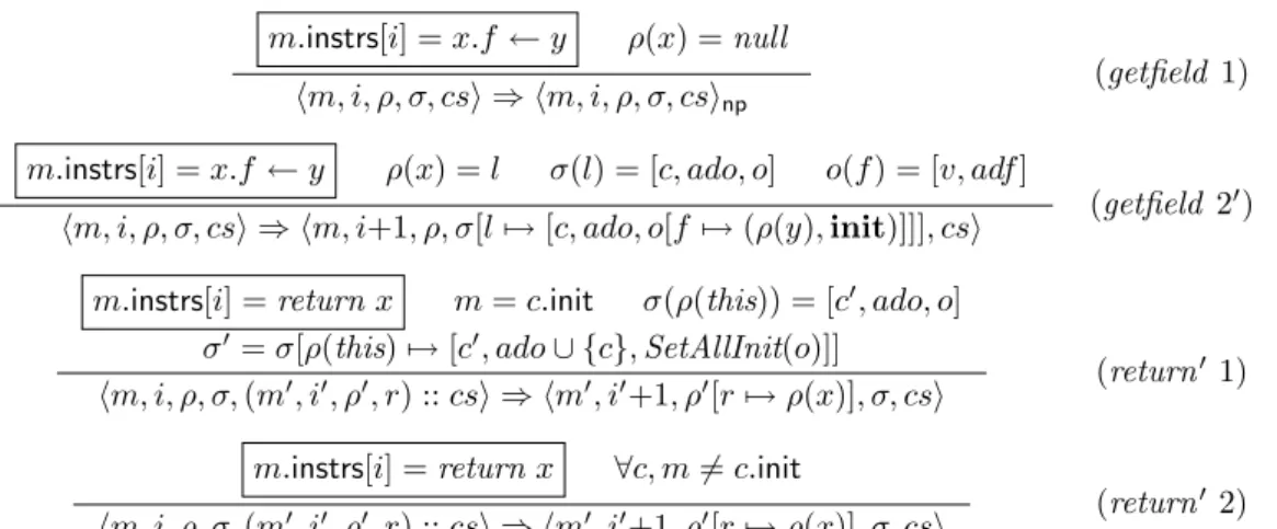 Figure 3.4: Instrumented Operational Semantics