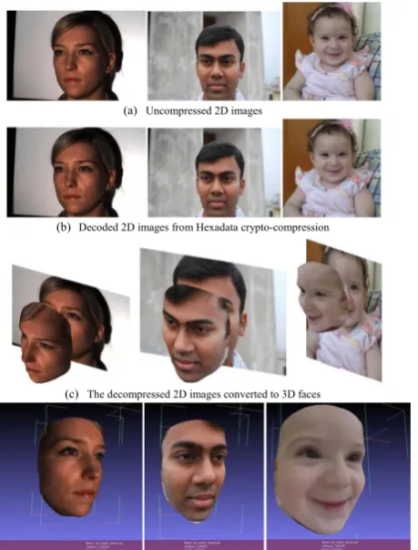 Table 3 Hexa-data Crypto-Compression results for stream of 2D images