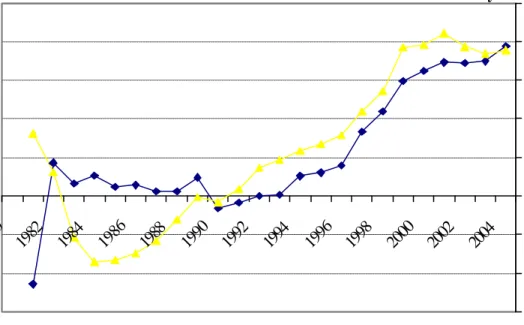 Figure 6: Growth rates of VICS and wealth compared (all asset types)