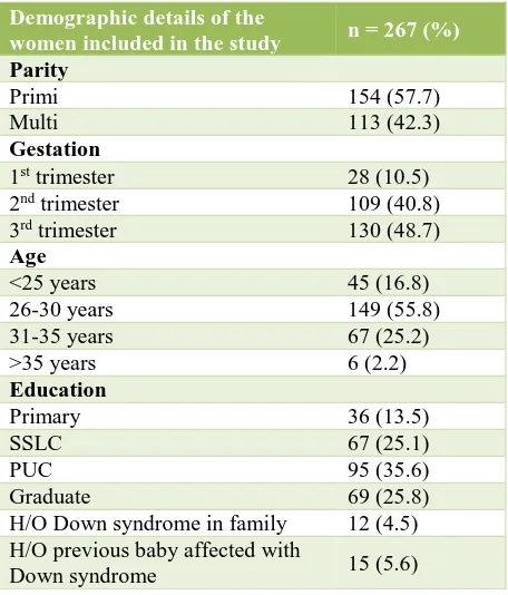 Table 1: Demographic details of the women enrolled in the study. 