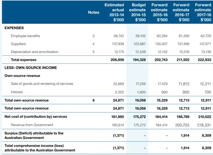 Table 5: Comprehensive income statement (showing net cost of services) (for the period ended 30 June)