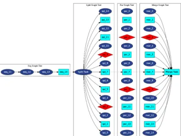 Fig. 2: Structure of the Active Console