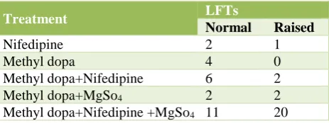Table 8: Treatment. 