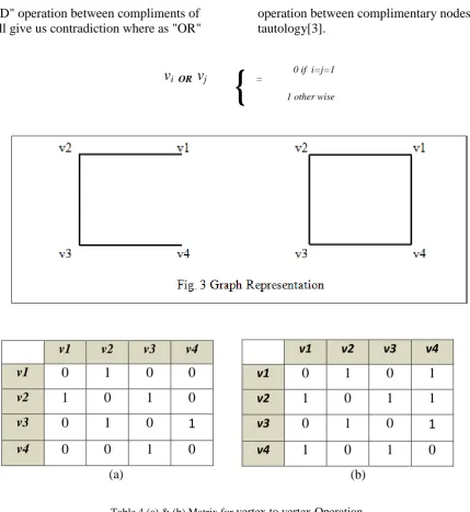 Table.4 (a) & (b) Matrix for vertex to vertex Operation. 