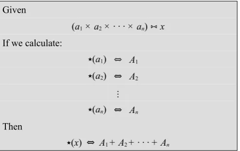 Figure 1. An example of a document found. It can be seen as a grammar.