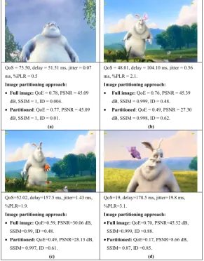 Figure 15. Typicalseconds, ( images illustrating the values for QoS, quality of experience (QoE) and the effect of image partitioning on determining quality of received images: (a) Time 5 b) time 43 seconds, (c) time 65 seconds and (d) 90 seconds