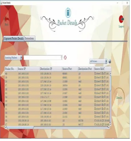 Fig 3: Details of packets which is being captured.  