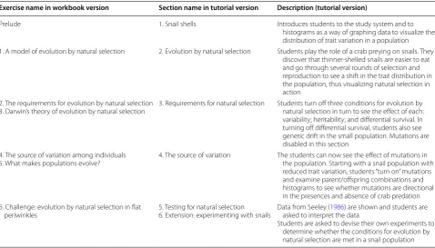 Table 1 Outline of the sections of the Darwinian Snails modules in both versions