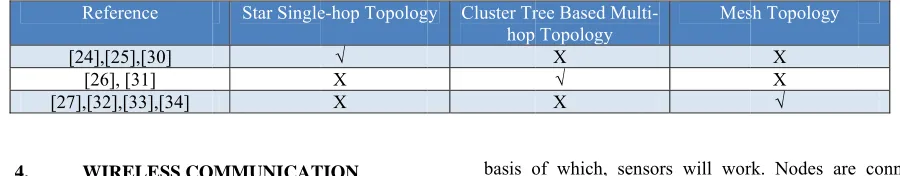 Fig. 4: MMesh Topology