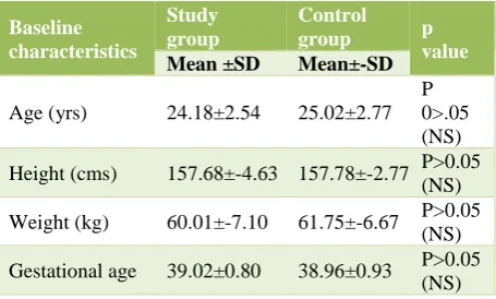 Table 1: Distribution of cases according to the baseline characteristics. 