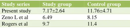 Table 7: Mean of total duration of labour (in hrs). 