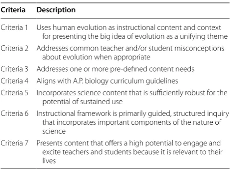 Table 1 Curriculum mini-unit content and pedagogy crite-ria