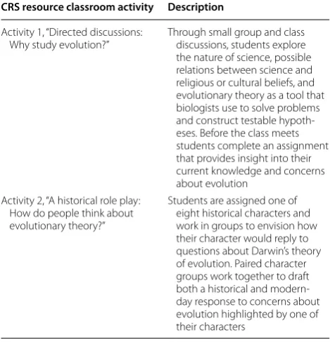 Table 4 Short descriptions of each CRS resource classroom activity