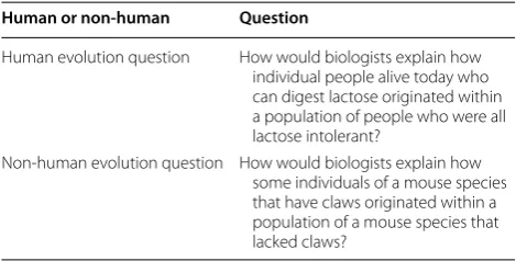 Table 6 Summary of implementation characteristics outcomes for students of each teacher who taught the Adaptation to Altitude, Evolution of Human Skin Color, and Malaria mini-units