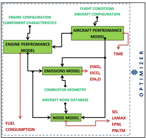 Fig. 3  Bleed airflow requirements—IDEA study by NASA [16]