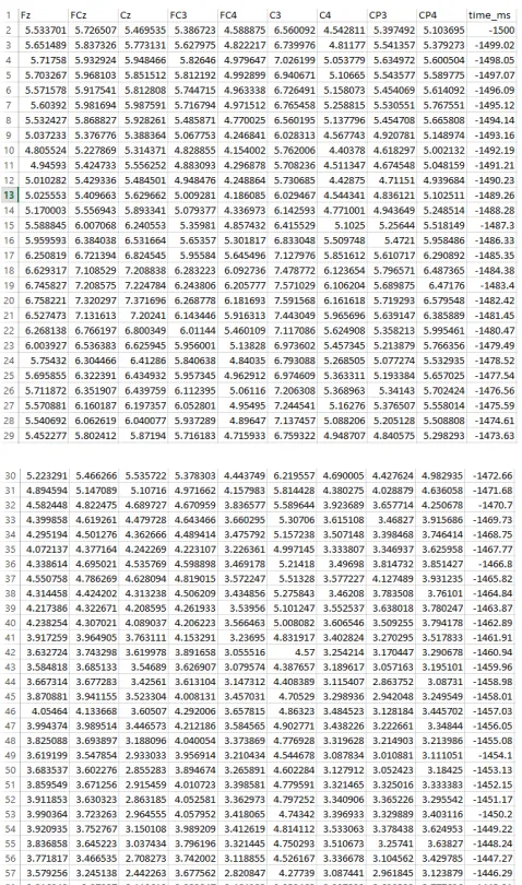 Table I.    ERPdataset of Schizophrenia [11] 