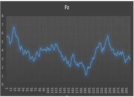 Figure 4.    Graphical Demonstration of FZ Electrode 