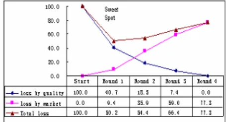 Fig. 9.  BI Loss (Pressure Rate=16%) 