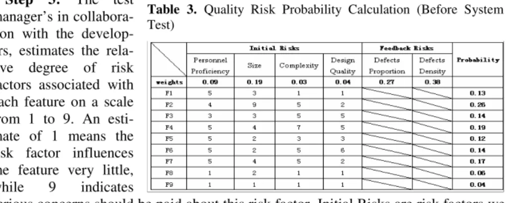 Table 2. Risk Factors’ Weights Calculation-AHP  g