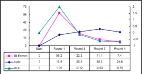 Fig. 7. BI Loss (Pressure Rate=1%) 